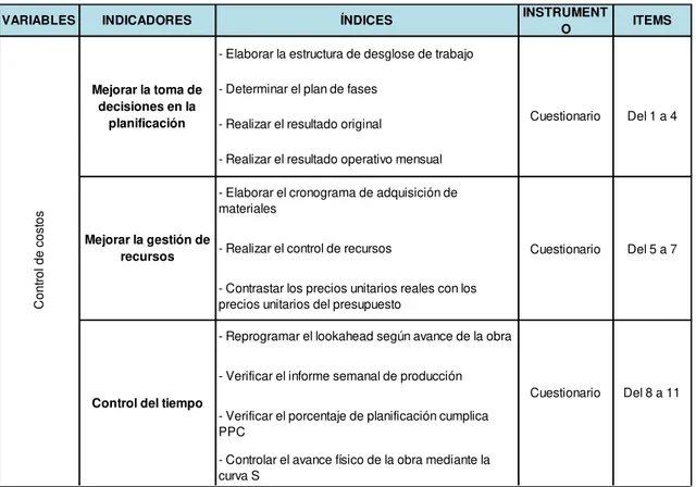 Tabla 1. Operacionalización de la variable dependiente  