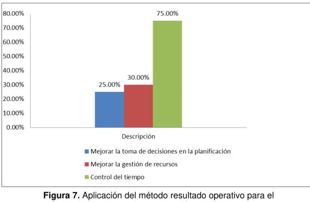 Tabla 9. Aplicación del método resultado operativo en el control de costos de  la construcción de la Universidad Tecnológica del Perú  – San Juan de  Lurigancho 