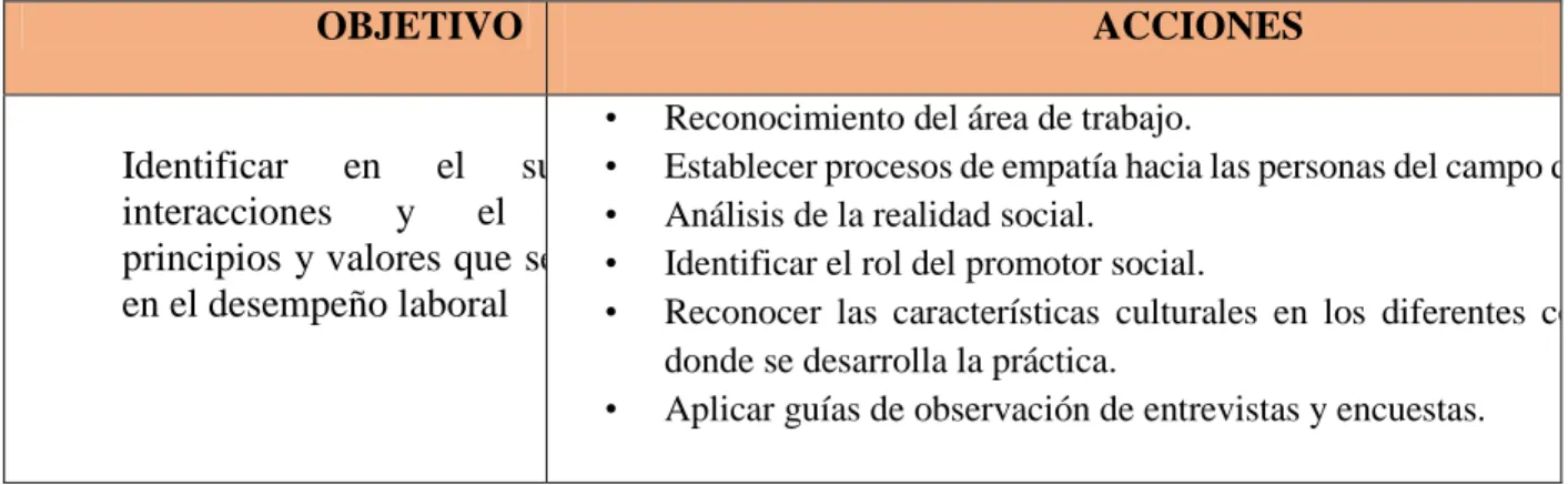Cuadro No 2: NIVEL DE FORMACION I 