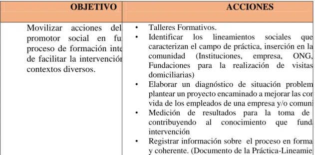 Cuadro No5: NIVELDE FORMACION IV 