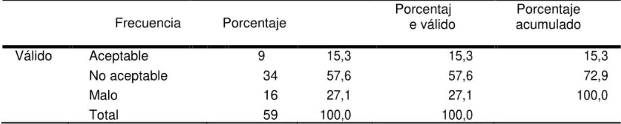Tabla de frecuencia 
