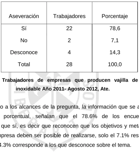 CUADRO 8  OBJETIVOS Y METAS 