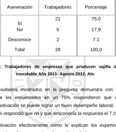 CUADRO 9  MOTIVACIÓN 