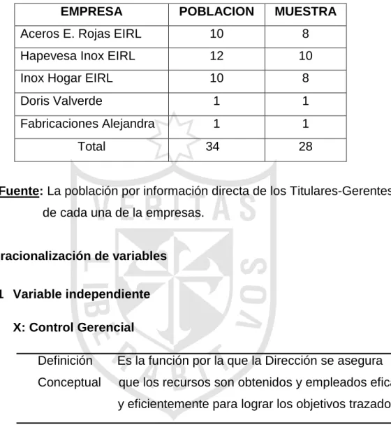 CUADRO DE DISTRIBUCION DE LA MUESTRA 