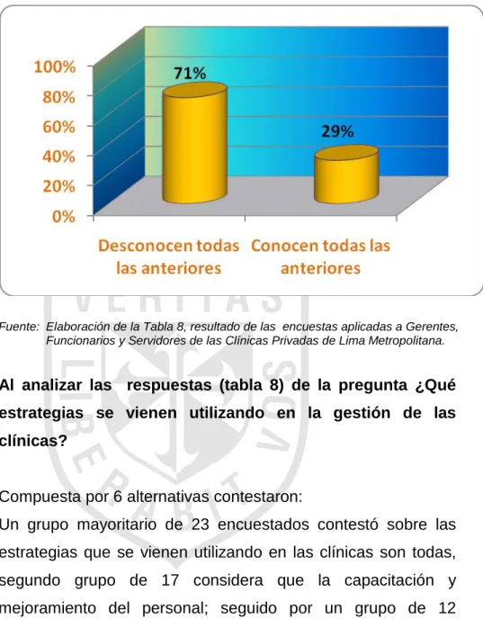 GRÁFICO  8.2 