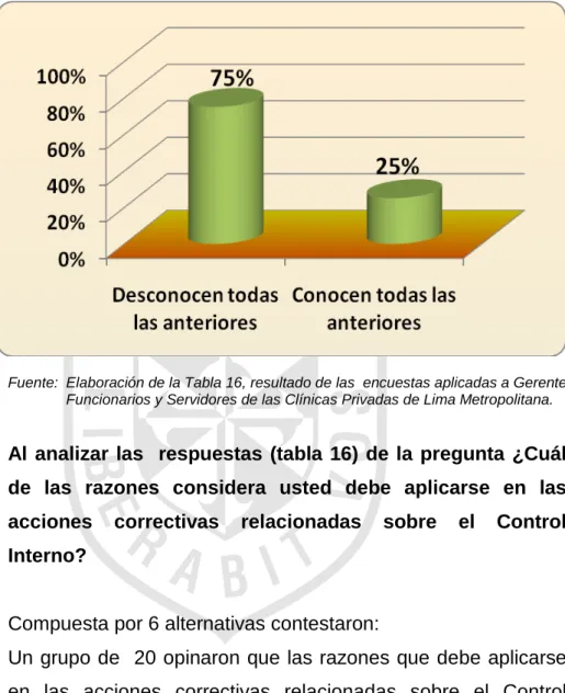 GRÁFICO Nº 16.2 