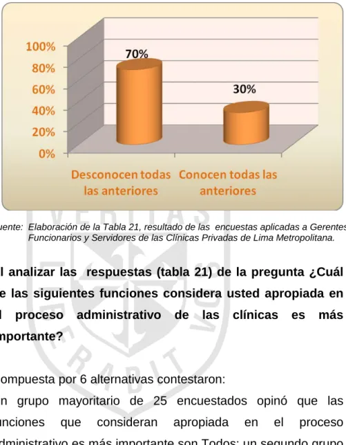 GRÁFICO 21.2 