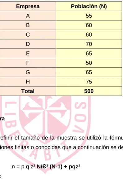 Cuadro de Distribución de la población 