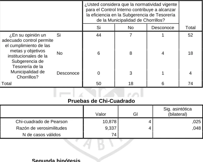 Tabla de contingencia N° 01 