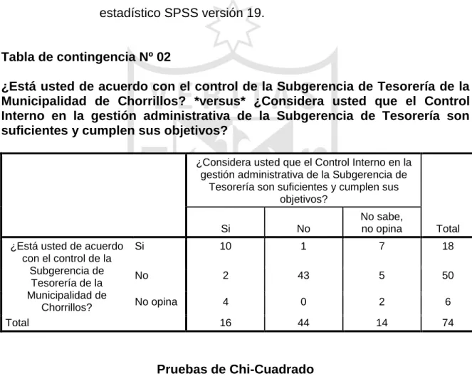 Tabla de contingencia Nº 02 