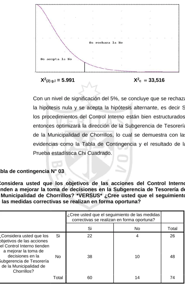 Tabla de contingencia N° 03 