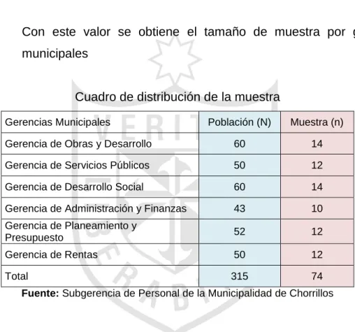 Cuadro de distribución de la muestra 