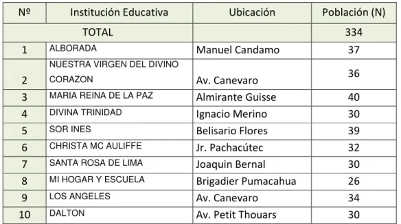 Tabla 1. Distribución de la Población 