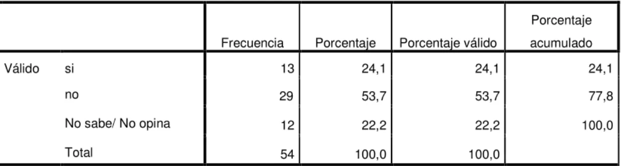 Tabla 03: Reglamento Interno 