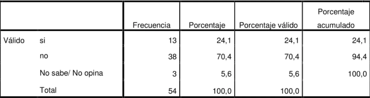 Tabla 04: Normas del Plan Anual de Trabajo 