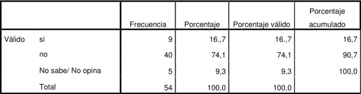 Tabla 05: Políticas del Proyecto Educativo Institucional 