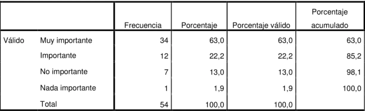 Tabla 06: Utilizar Sistemas Automatizados para los procesos 