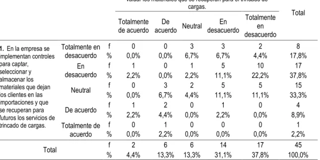 TABLA DE CONTINGENCIA Nro. 01 