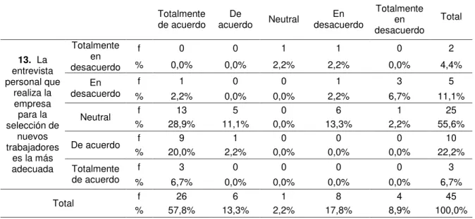 TABLA DE CONTINGENCIA Nro. 03 