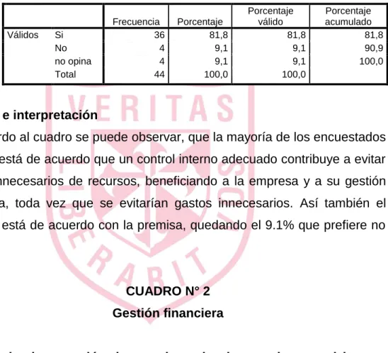 CUADRO N° 1  Gastos de recursos 