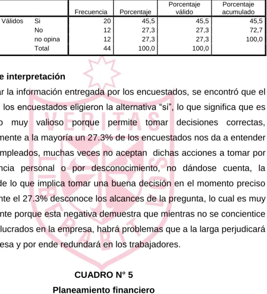 CUADRO N° 4  Toma de decisiones 