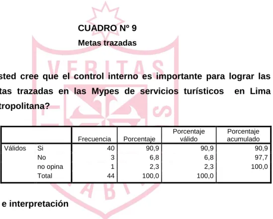 CUADRO Nº 9  Metas trazadas 