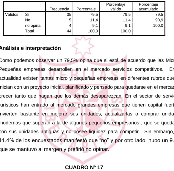 CUADRO Nº 16  Servicios competitivos 