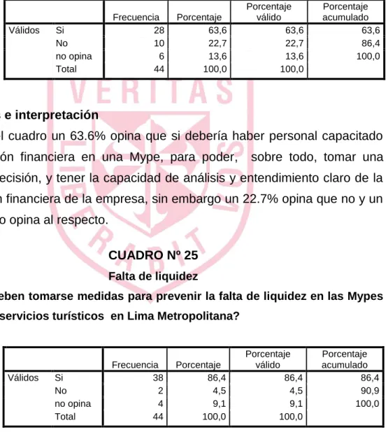 CUADRO Nº 24  Personal capacitado 