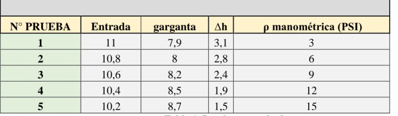 Tabla 1. Pruebas y resultados 