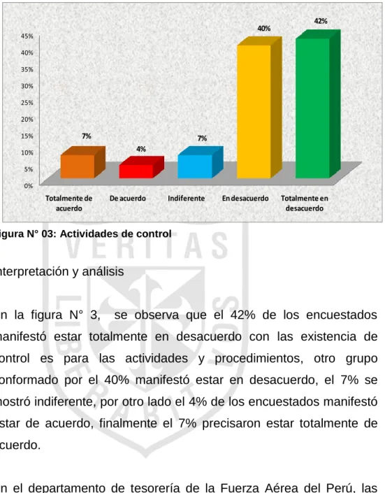 Figura N° 03: Actividades de control 