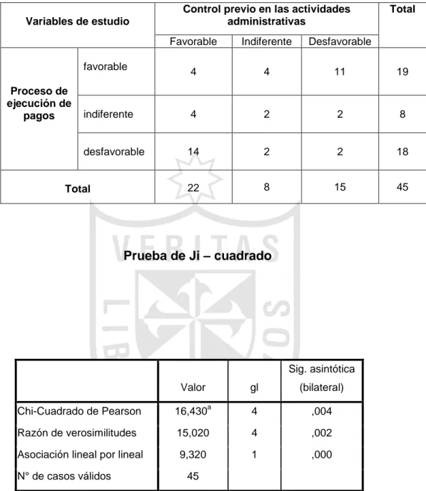 Tabla de contingencia N° 01 