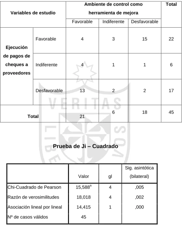 Tabla de contingencia N° 02 