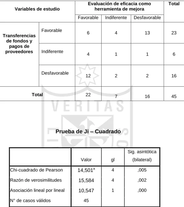 Tabla de contingencia N° 03 