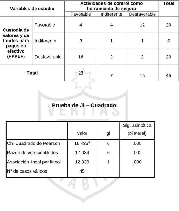 Tabla de contingencia N° 04 