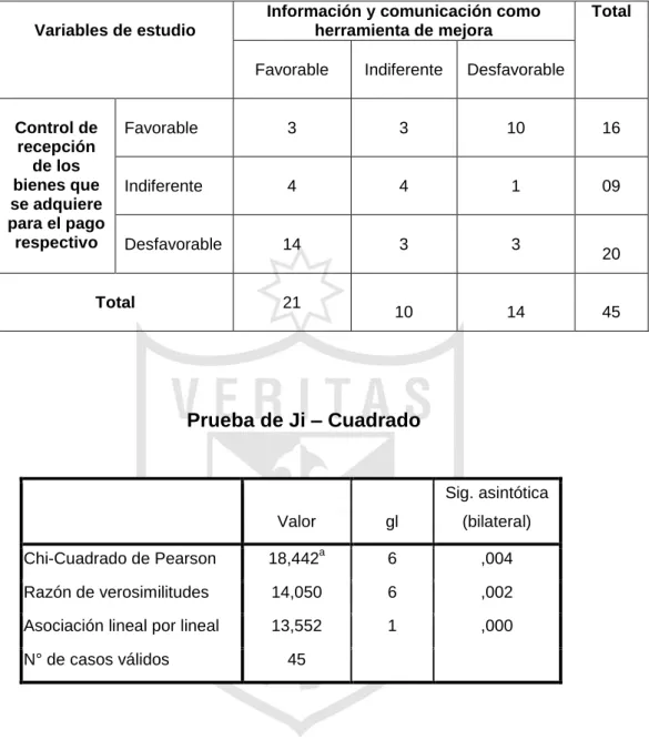 Tabla de contingencia N° 05 