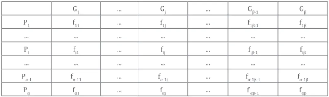 Tabla 1. Matriz de ordenación alternativa