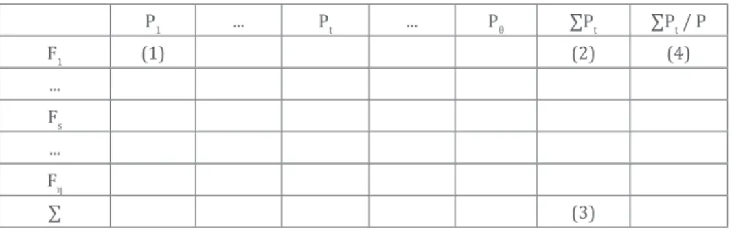 Tabla 6. Matriz funciones / presupuesto