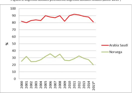 Figura 4. Variación anual del consumo final bruto del gobierno, en % (1992-2014)