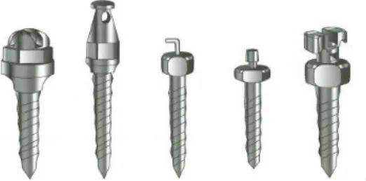 Figura 1. Tipos de Mini-implantes. 