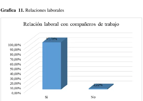 Tabla 5. Relaciones laborales 