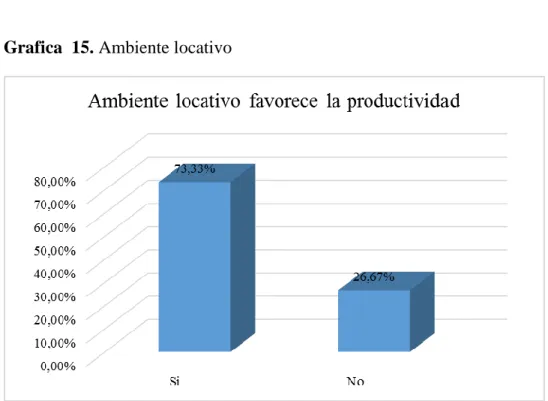 Tabla 9. Ambiente locativo 