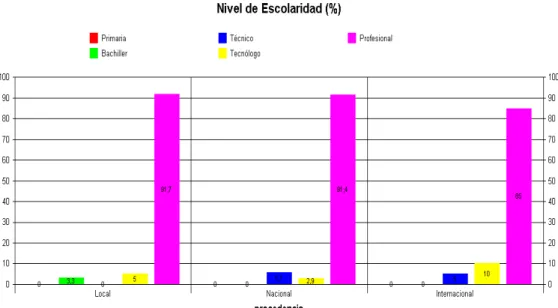 TABLA 7. Procedencia en función de la escolaridad 
