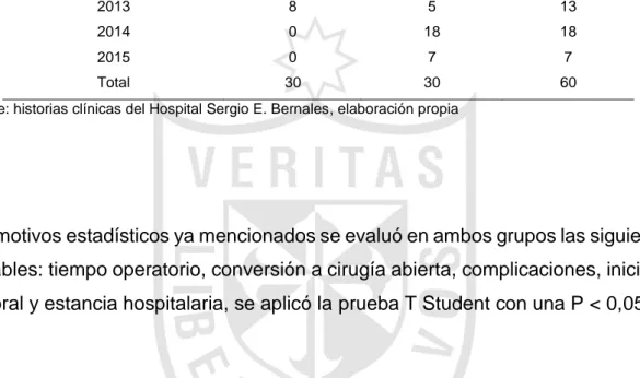 Tabla  Nº  1:  DISTRIBUCIÓN  DE  LOS  CASOS  POR  AÑO  DE  PACIENTES  SOMETIDOS  A  APENDICECTOMÍA  LAPAROSCÓPICA EN EL SERVICIO DE CIRUGÍA PEDIÁTRICA DEL HOSPITAL SERGIO E