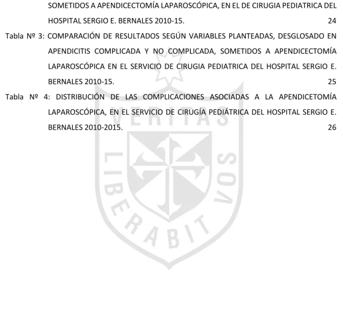 Tabla Nº 1: DISTRIBUCIÓN DE LOS CASOS POR AÑO DE PACIENTES SOMETIDOS A APENDICECTOMÍA  LAPAROSCÓPICA  EN  EL  SERVICIO  DE  CIRUGÍA  PEDIÁTRICA  DEL  HOSPITAL  SERGIO  E