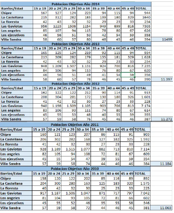 Tabla 1. Población objetivo 