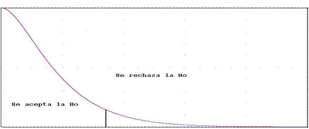 Tabla 22: Pruebas de chi-cuadrado 