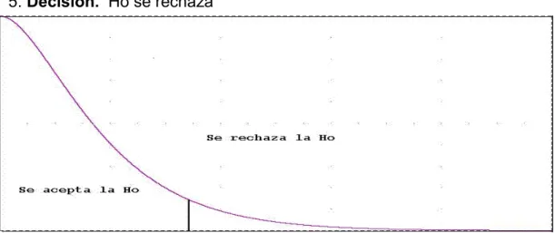 Tabla 23: Pruebas de chi-cuadrado