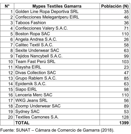 Tabla 01: Distribución de la Población (N) 