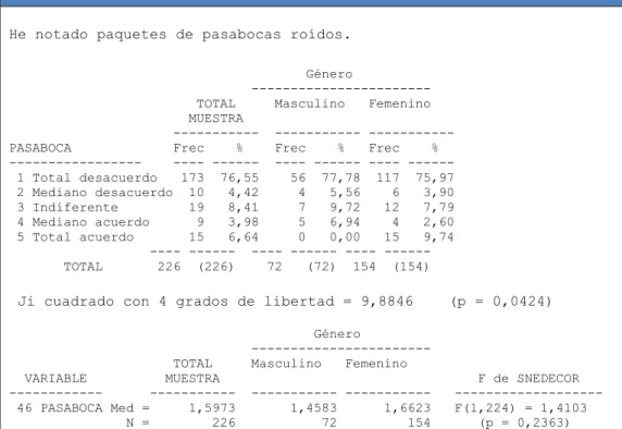 Tabla 18. Percepción de los clientes de los empaques de los Pasabocas respecto al género