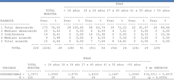 Tabla 19. Percepción de los clientes de los empaques de los pasabocas respecto a  la edad